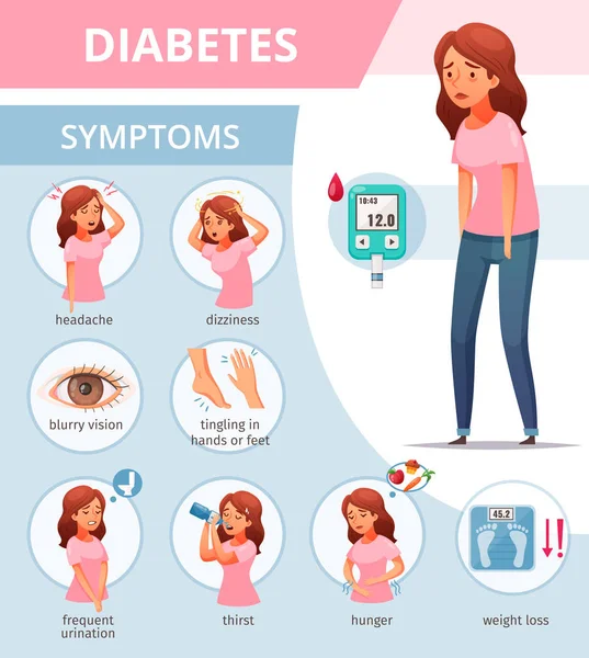 당뇨병 만화 포스터 — 스톡 벡터