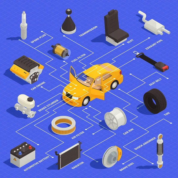 Piezas del coche Diagrama de flujo isométrico — Archivo Imágenes Vectoriales