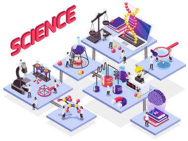 Bilim Isometric Platformları Akış Çizelgesi