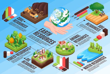 Doğal Kaynaklar Isometric Akış Çizelgesi 