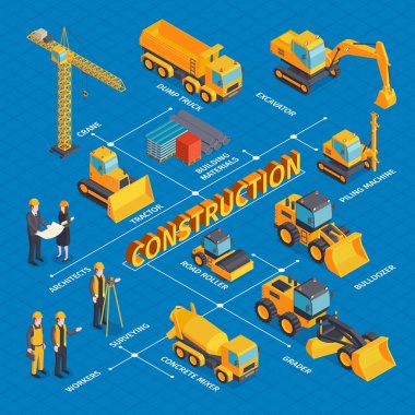 Isometric İnşaat Makinesi Akış Çizelgesi