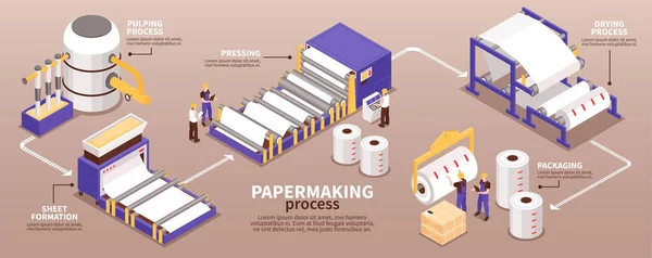 Banner infográfico de fabricación de papel — Vector de stock