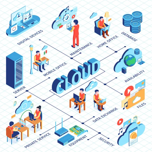 구름 네트워크 isometric flowchart — 스톡 벡터