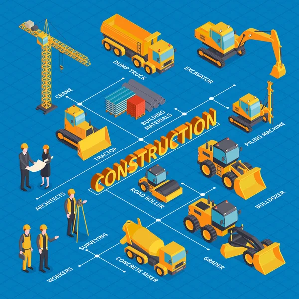 Maquinaria de construcción isométrica Diagrama de flujo — Archivo Imágenes Vectoriales