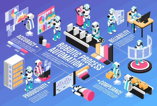 Isometrisches Flussdiagramm des Roboterprozesses — Stockvektor