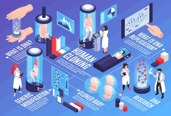 Ilustração Horizontal de Clonagem Humana —  Vetores de Stock