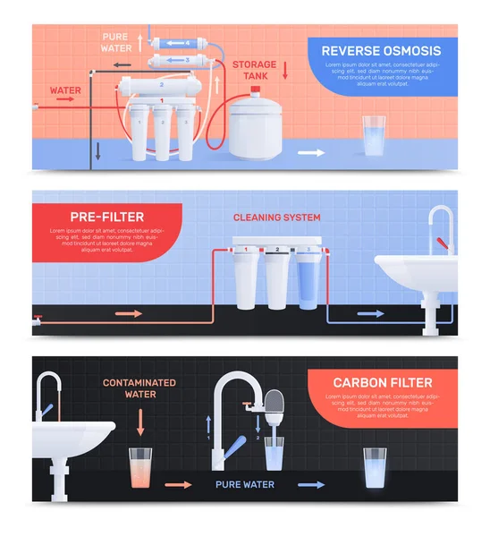 Waterfilter Vlak Horizontaal spandoek Set — Stockvector