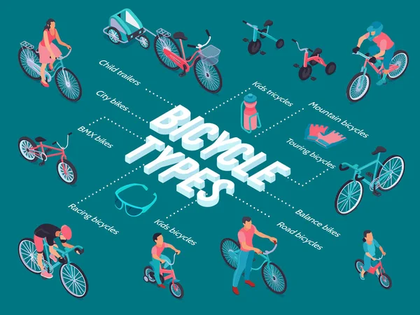 Tipos de bicicletas Diagrama de flujo isométrico — Archivo Imágenes Vectoriales