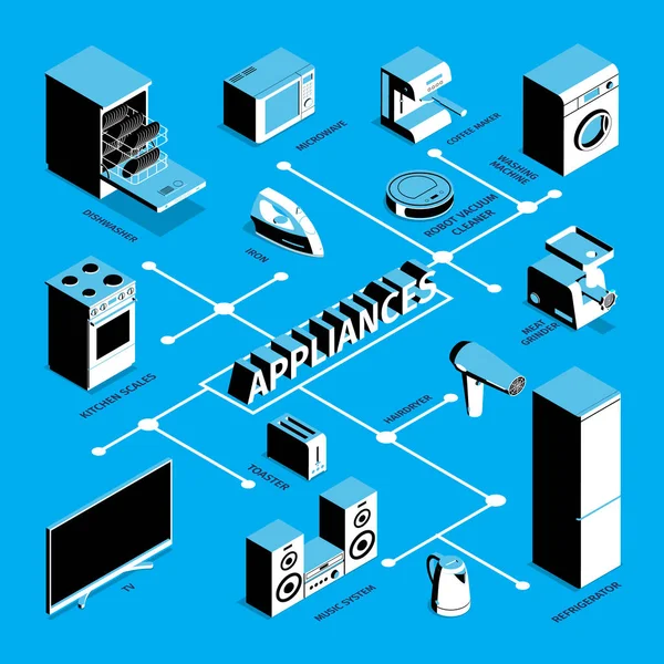 Eletrodomésticos isométricos Fluxograma —  Vetores de Stock
