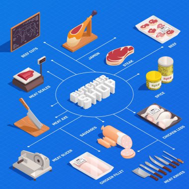 Kasap Isometric Akış Çizelgesi 