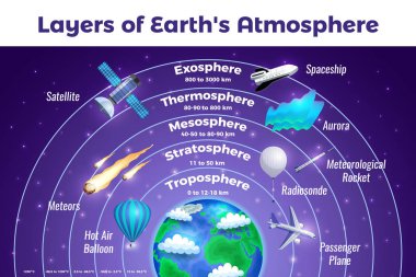 Earth Atmosphere Infographic Poster  clipart