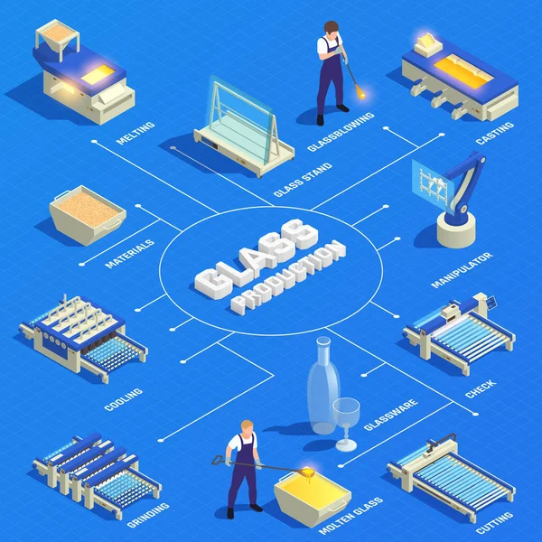 Producción de vidrio Diagrama de flujo isométrico — Vector de stock