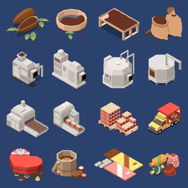 Çikolata Üretimi İzomerik Set