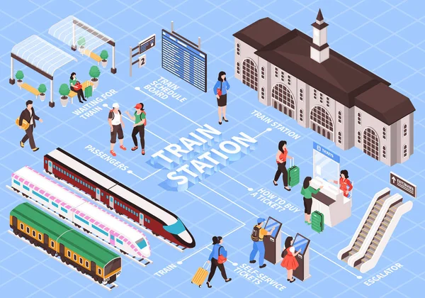 Stazione ferroviaria Isomric Flowchart — Vettoriale Stock