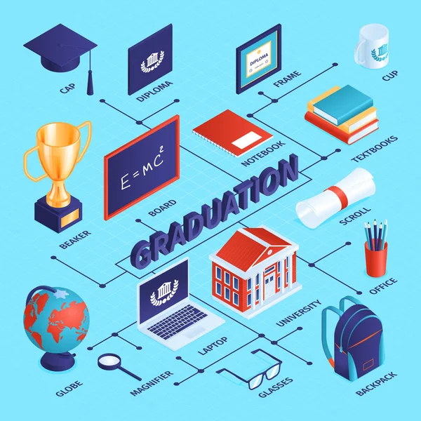 Mezuniyet Diploması Isometric Flowchart — Stok Vektör