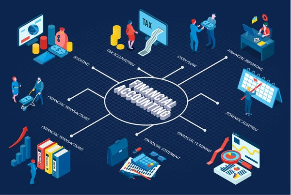 Fluxograma contabilístico financeiro — Vetor de Stock