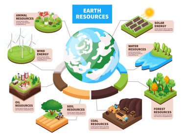 Dünya Kaynakları Isometric Infographics 