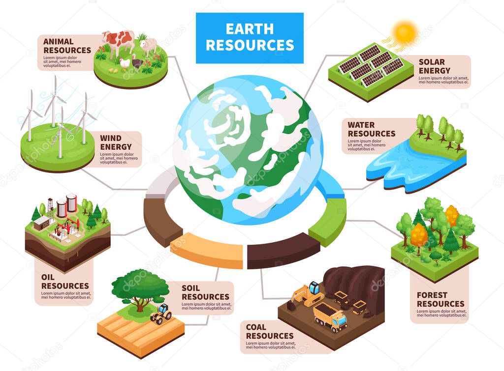 Earth Resources Isometric Infographics 