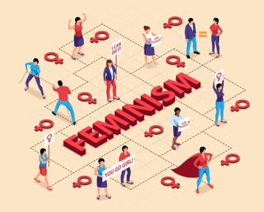 Feminizm Isometric Akış Çizelgesi
