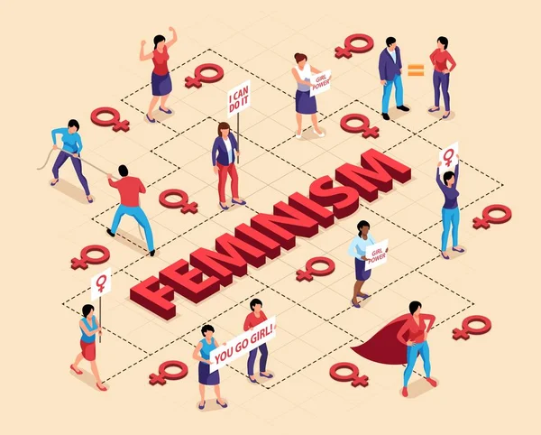 Feminisme Isometrische Flowchart Samenstelling — Stockvector