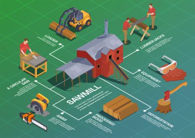 Sawmill Oduncu Isometric Akış Çizelgesi