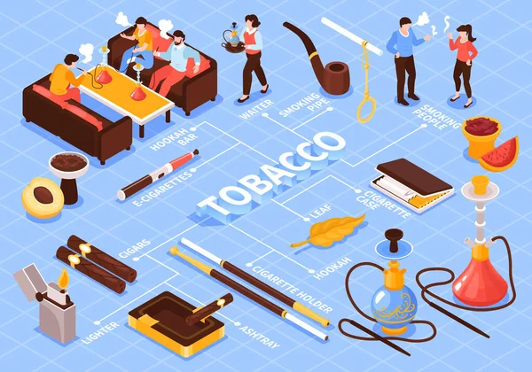 Tabacco narghilè diagramma di flusso isometrico — Vettoriale Stock