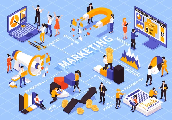 Estrategia de marketing Diagrama de flujo isométrico — Vector de stock