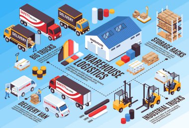 Lojistik Isometric Infographic Akış Çizelgesi 
