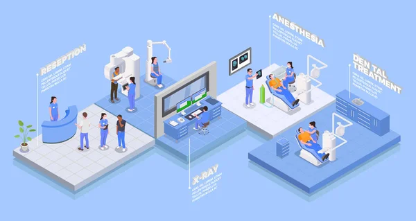 Stomatoloji Isometric Kavramı — Stok Vektör