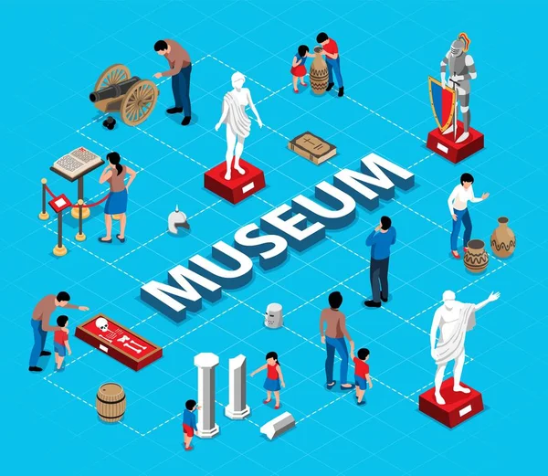 การประกอบแผนภูมิการไหลของพิพิธภัณฑ์ไอโซเมตริก — ภาพเวกเตอร์สต็อก