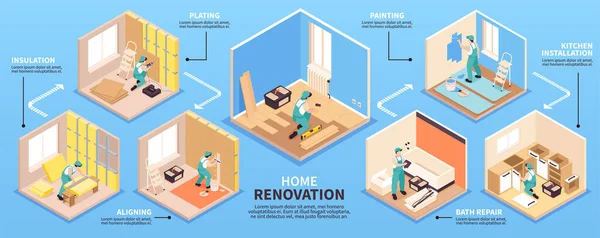 Isometrische Home Renovatie Infographics — Stockvector