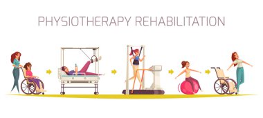 Fizyoterapi Rehabilitasyon Akış Çizelgesi