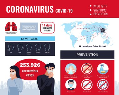 Medicine Coronavirus Dünya çapında Bilgiler