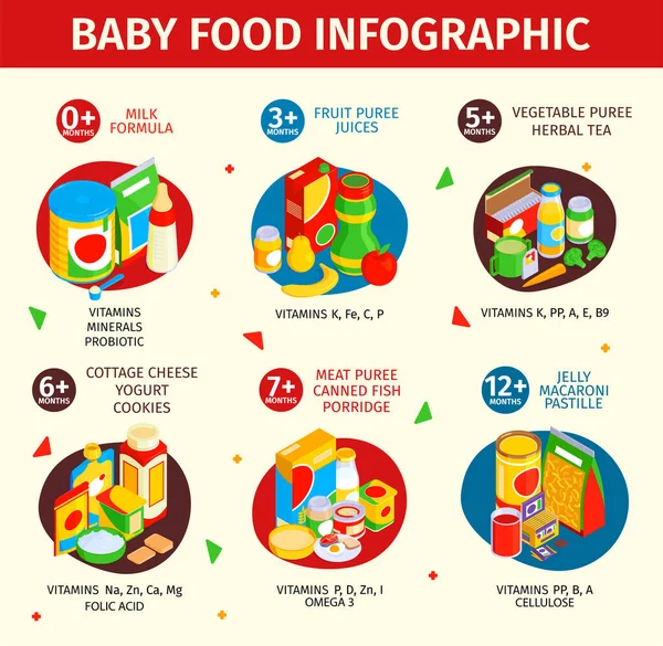 Baby Food Isometric Infographics — Vector de stoc