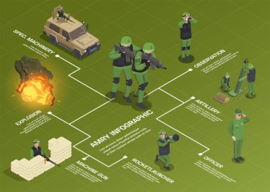 Ordu Isometric Akış Çizelgesi
