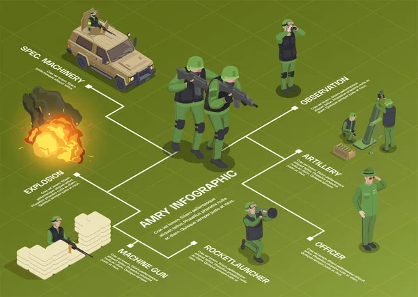 Army Isometric Flowchart Sammansättning — Stock vektor