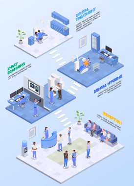 Stomatoloji Isometric Bileşimi
