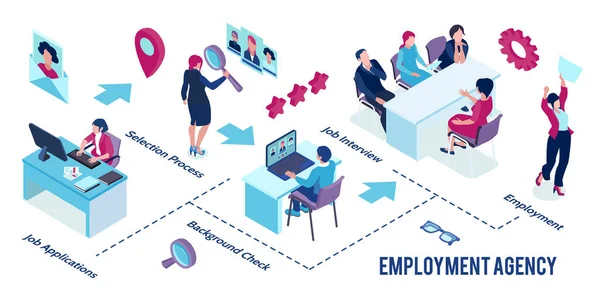 Isometrische Agentur für Rekrutierung horizontale Infografik — Stockvektor