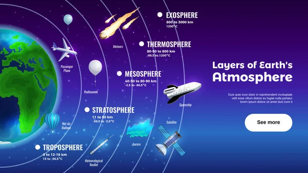 Banner de atmósfera de capas de tierra — Vector de stock