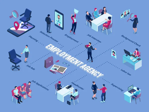 Náborová agentura Isometric Flowchart — Stockový vektor