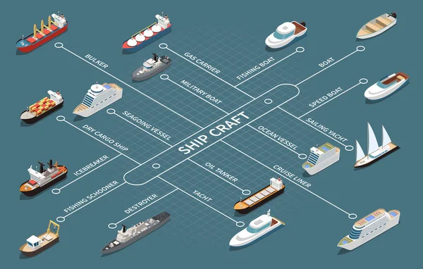 Barco Barcos Isométrico Diagrama de flujo — Vector de stock