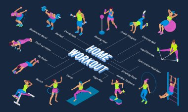 Fitness Ekipmanı Isometric Akış Çizelgesi