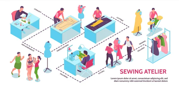 Isometric Sewing Studio Infographics — 스톡 벡터