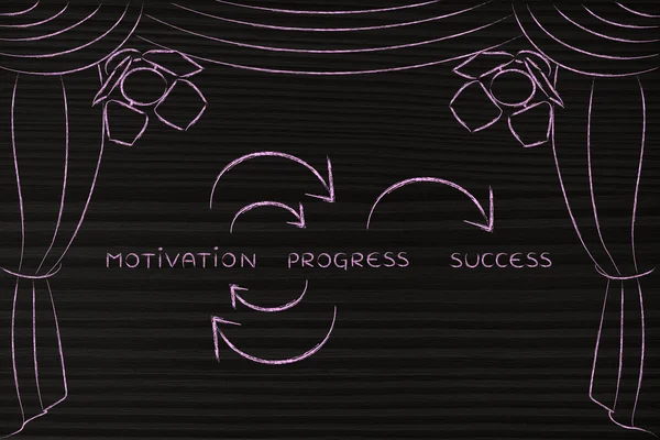성공의 동기 부여와 진보, 무대에서 핵심 개념 — 스톡 사진