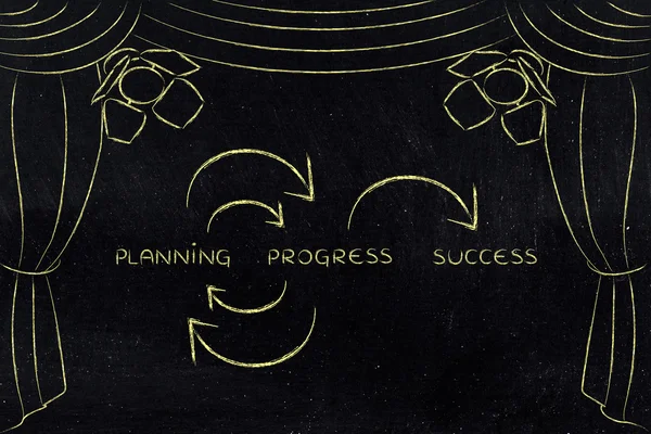 Planificación y progreso para tener éxito, conceptos clave en el escenario — Foto de Stock