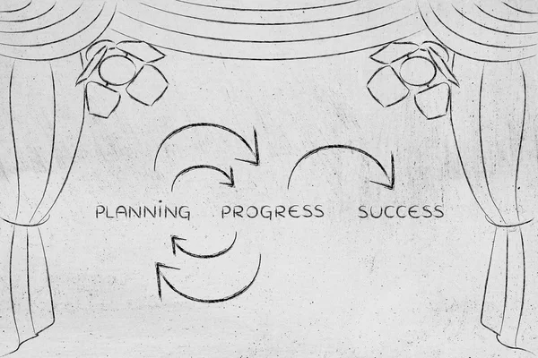 Planung und Fortschritt zum Erfolg, Schlüsselkonzepte auf der Bühne — Stockfoto