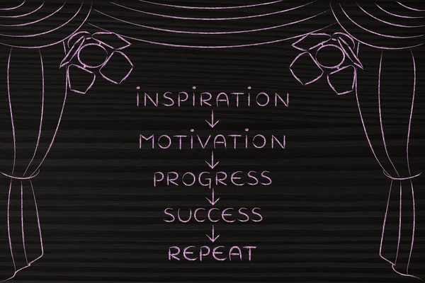 Motivación y progreso para tener éxito, conceptos clave en el escenario (flecha — Foto de Stock