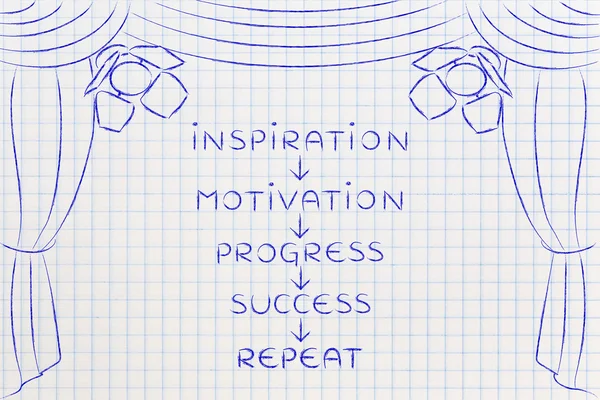 Motivación y progreso para tener éxito, conceptos clave en el escenario (flecha — Foto de Stock