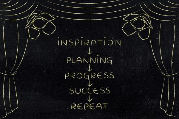 Planificación y progreso para tener éxito, conceptos clave en el escenario (flecha d — Foto de Stock