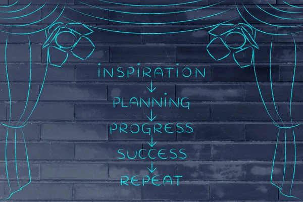 Planificación y progreso para tener éxito, conceptos clave en el escenario (flecha d — Foto de Stock